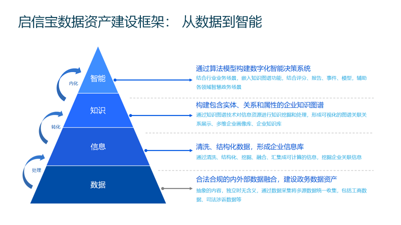检验检疫技术中心改革：迈向高效监管的未来